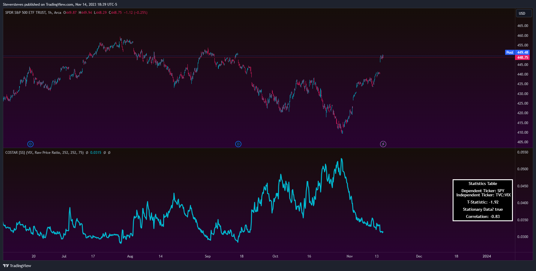 BATS:SPY Chart Image by Steversteves