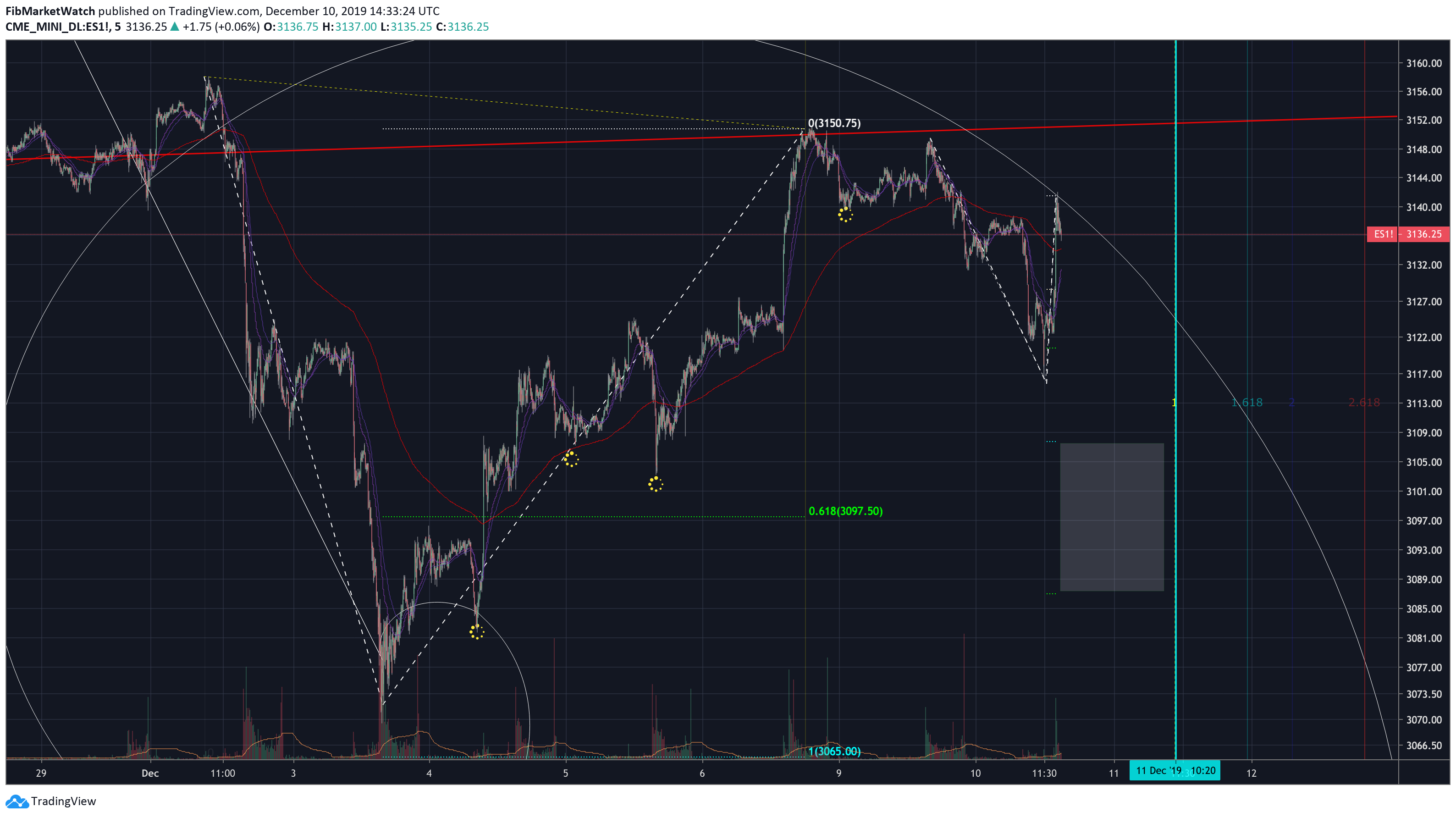  Chart Image