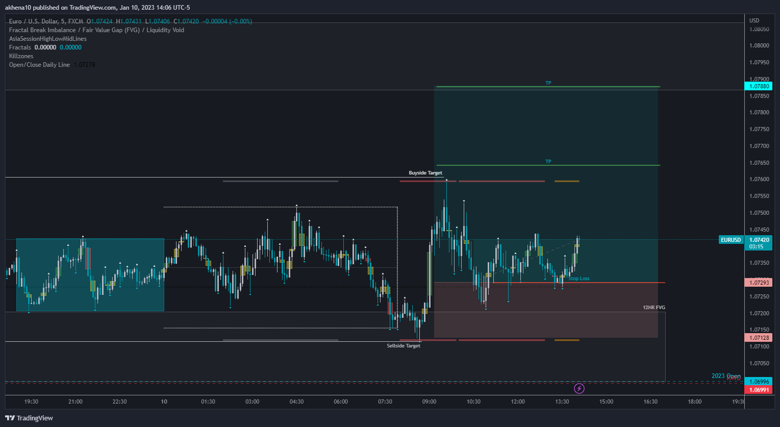 FX:EURUSD Chart Image by akhena10fx