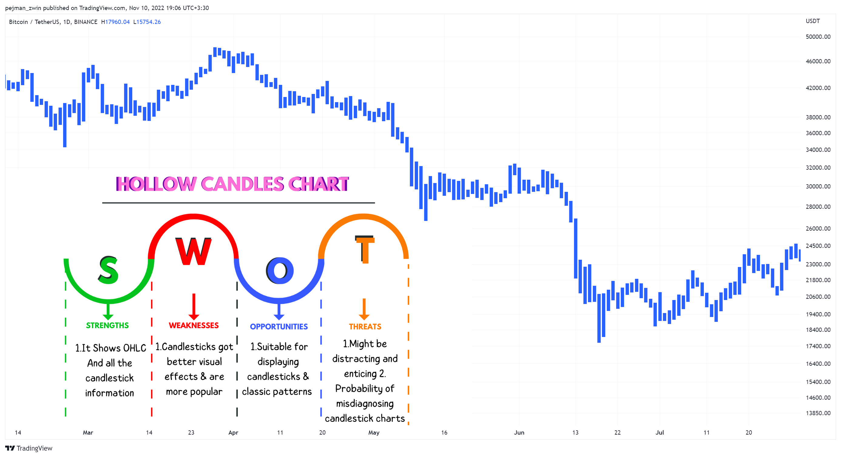 BINANCE:BTCUSDT Chart Image by pejman_zwin