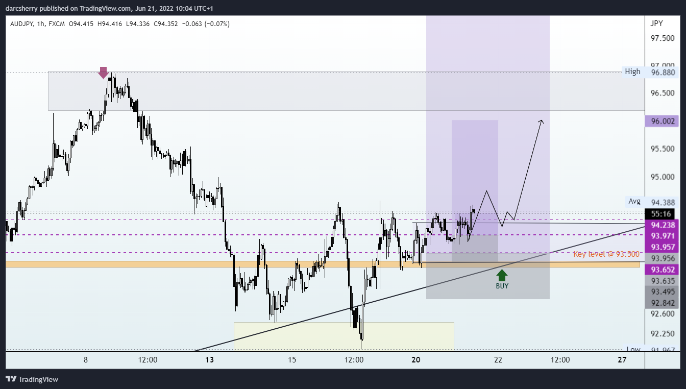 FX:AUDJPY Chart Image by darcsherry