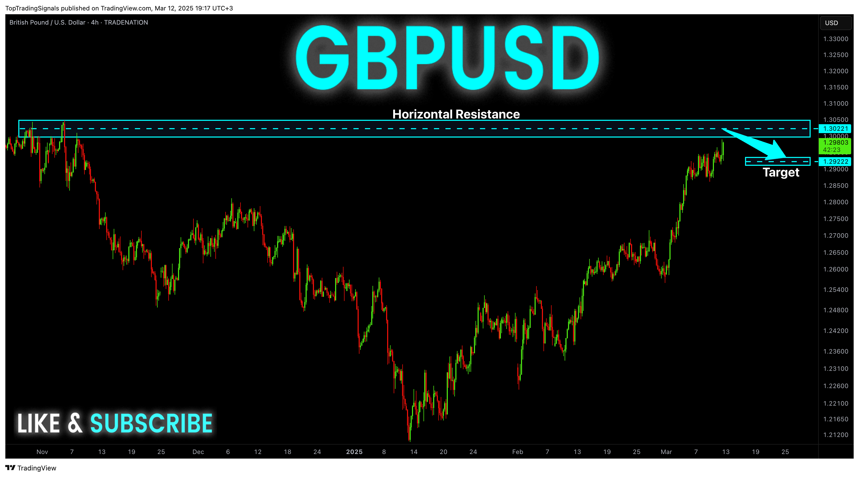 TRADENATION:GBPUSD Chart Image by TopTradingSignals