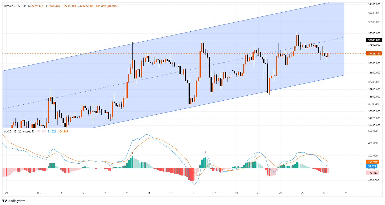 BTCUSD Chart Image
