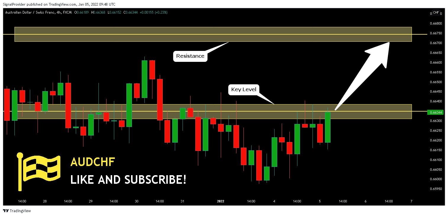 FX:AUDCHF Chart Image by SignalProvider