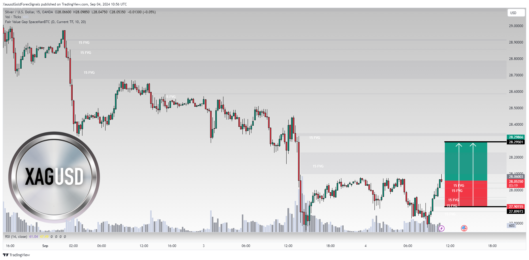 OANDA:XAGUSD Chart Image by XauusdGoldForexSignals