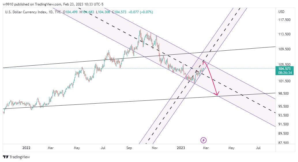 TVC:DXY Chart Image by vr9910