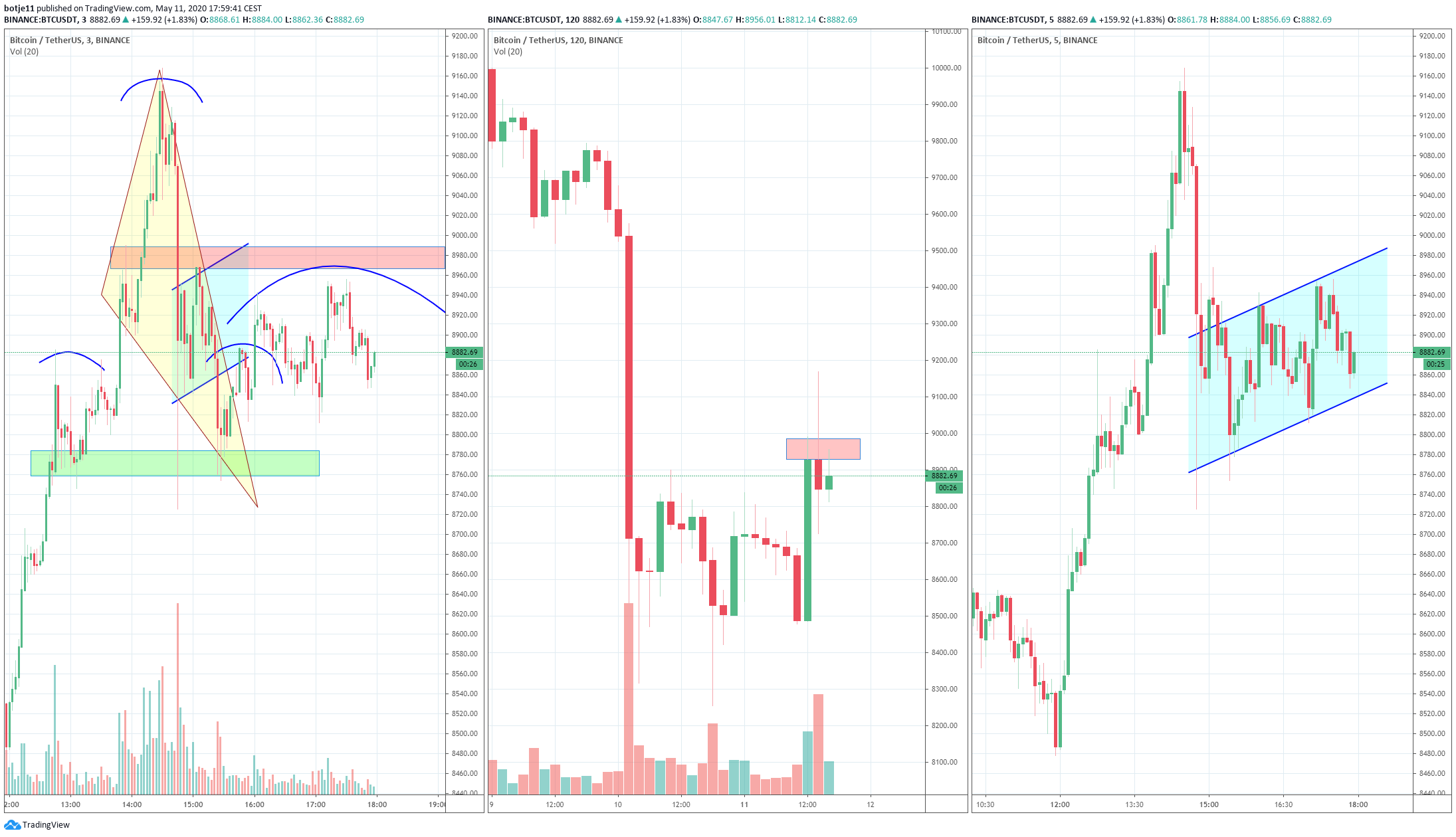  Chart Image