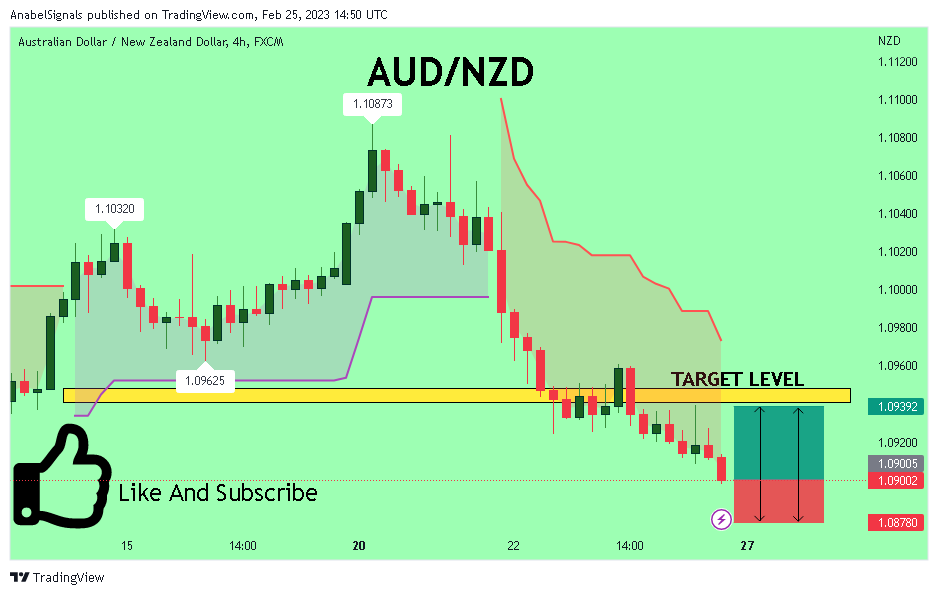 FX:AUDNZD Chart Image by AnabelSignals