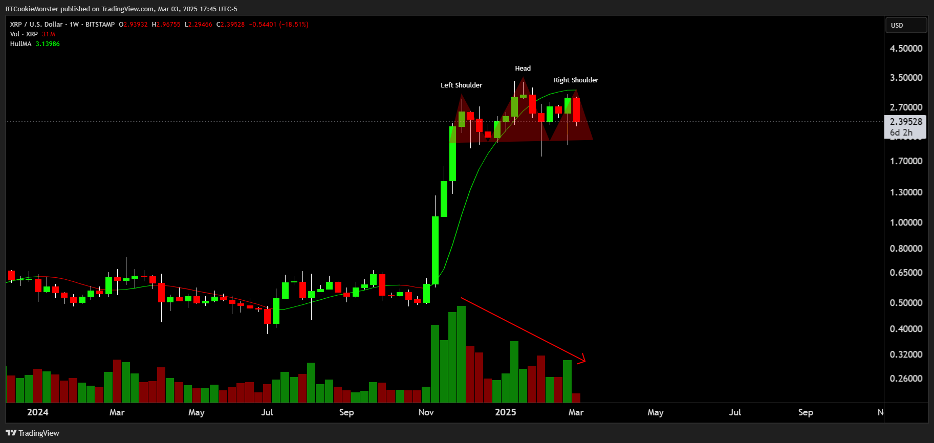 BITSTAMP:XRPUSD Chart Image by BTCookieMonster