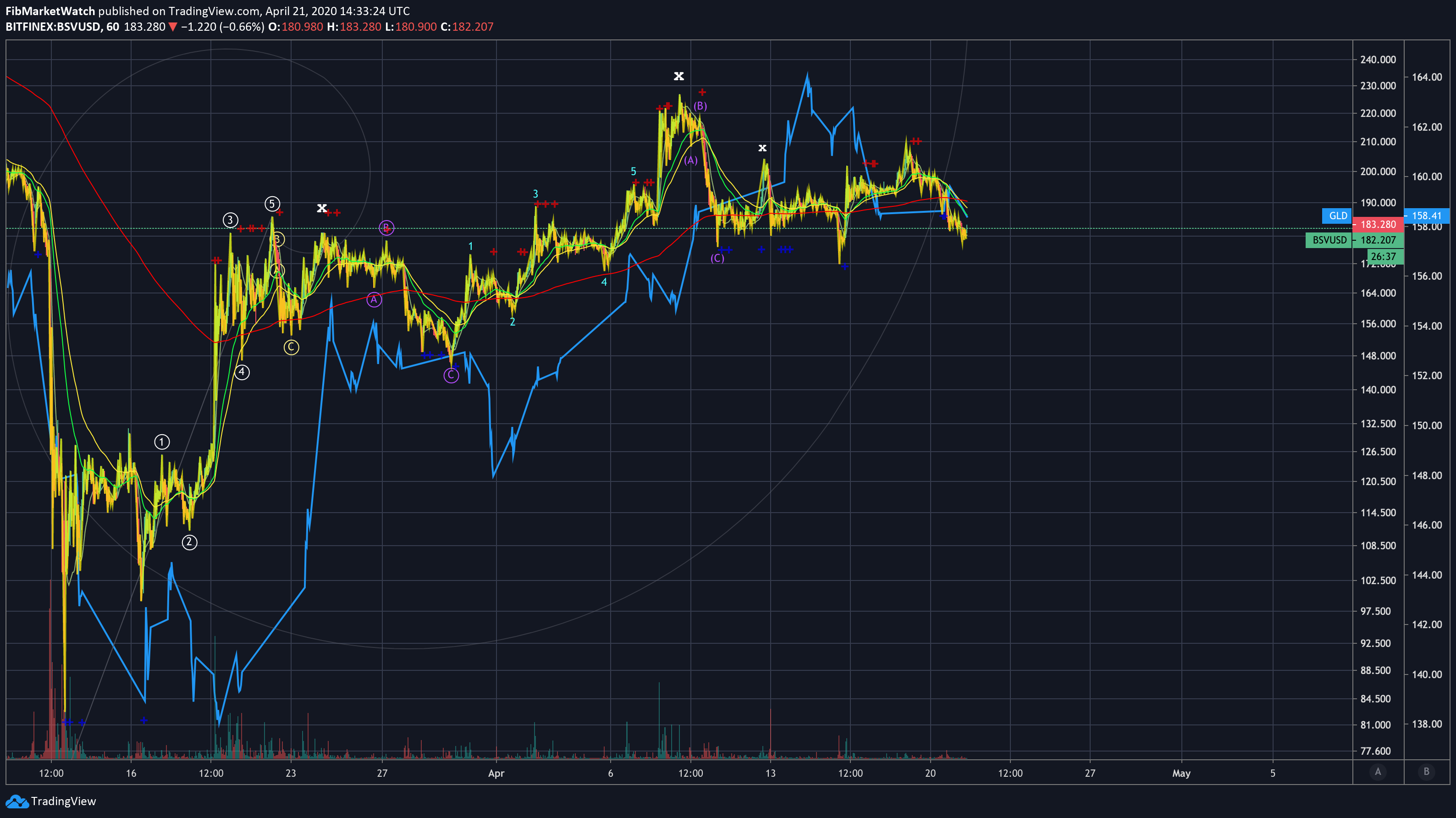  Chart Image