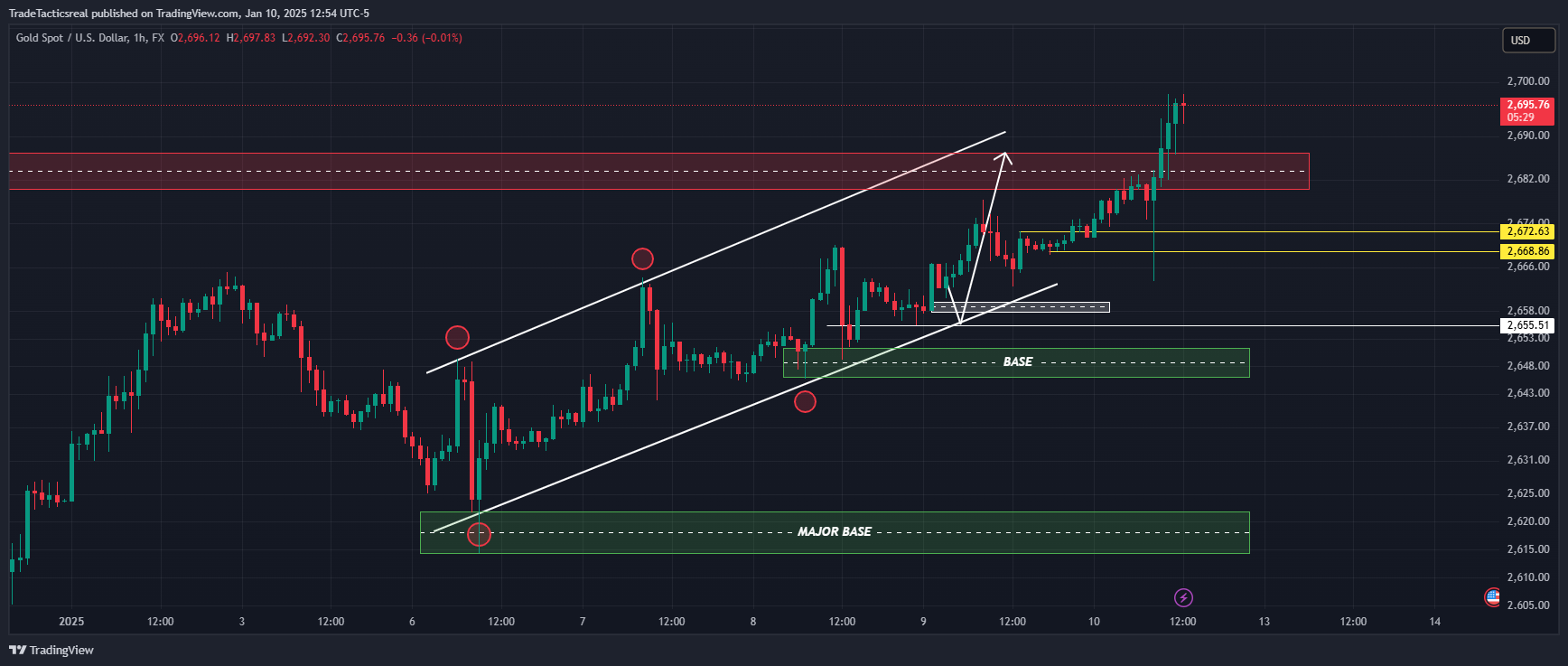 FX:XAUUSD Chart Image by TradeTacticsreal