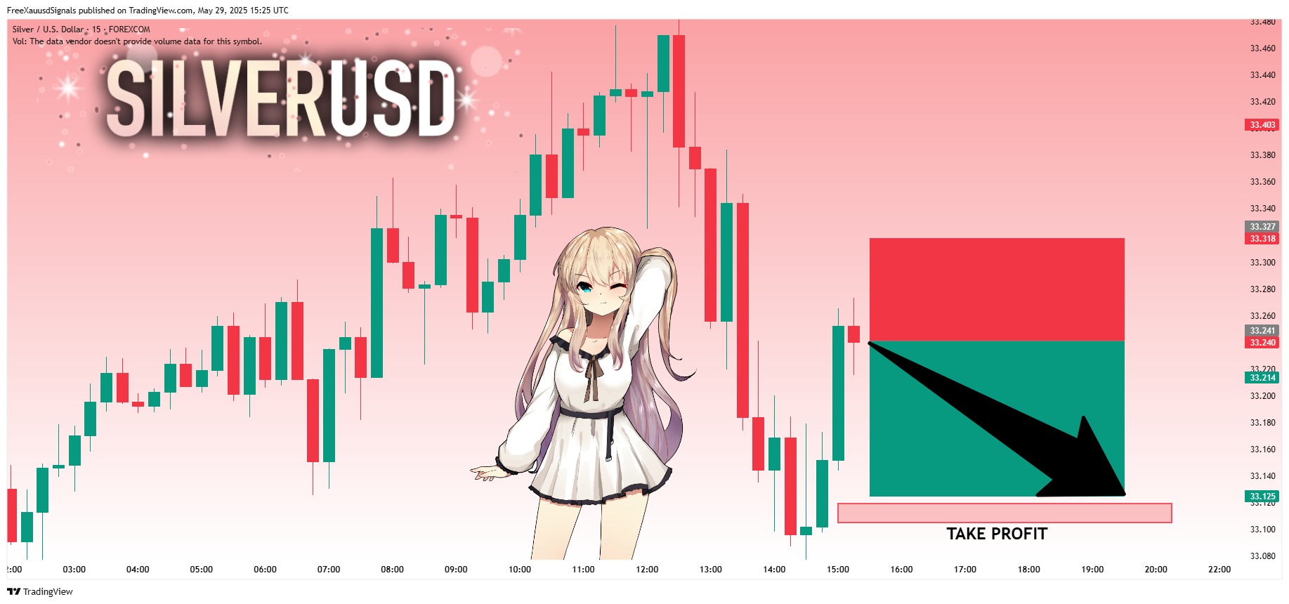 FOREXCOM:XAGUSD Chart Image by FreeXauusdSignals