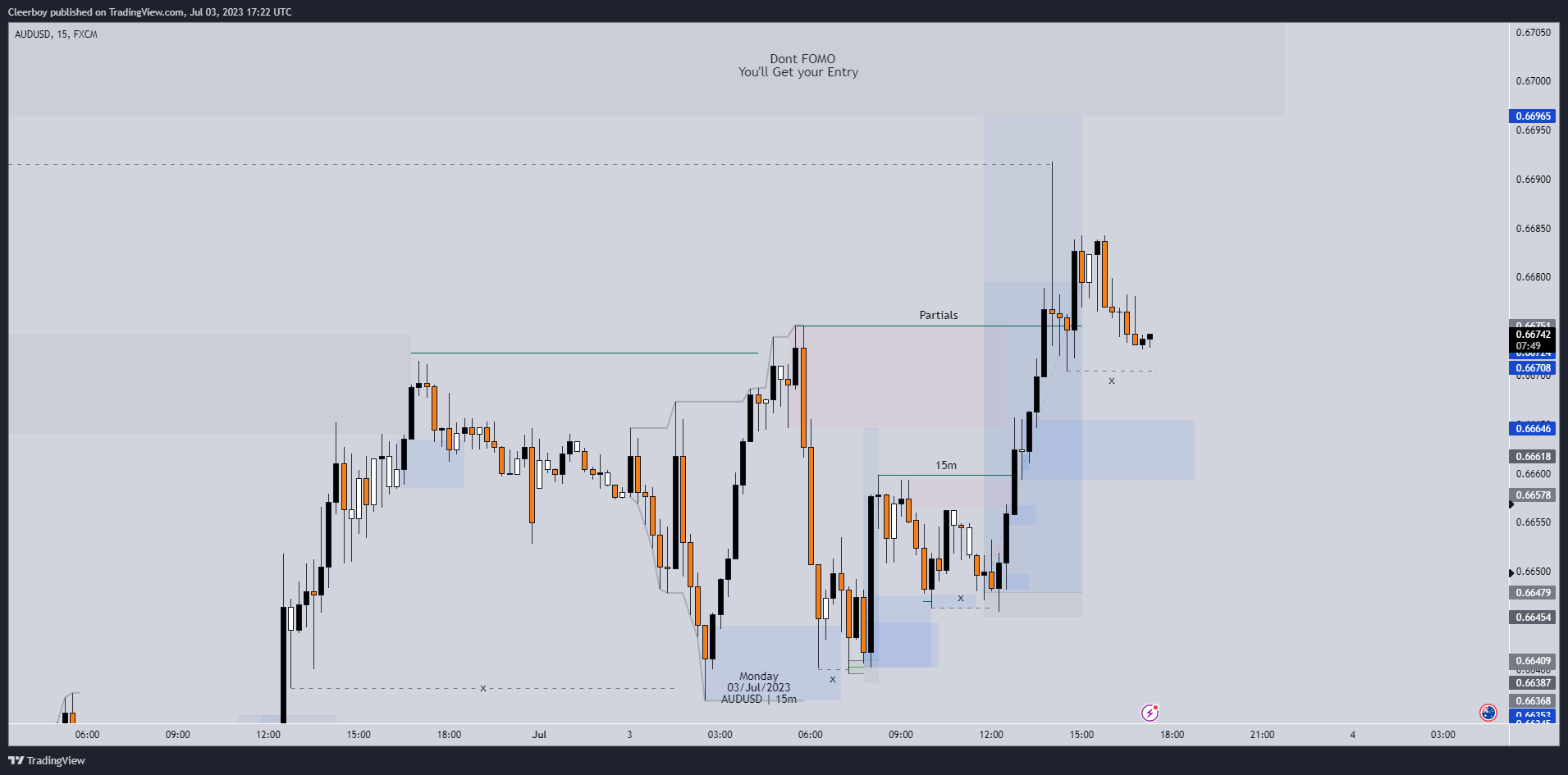 FX:AUDUSD Chart Image by Cleerboy