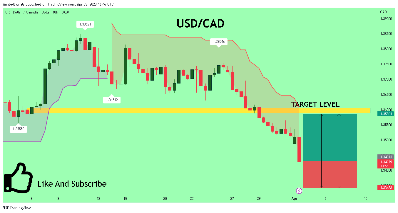 FX:USDCAD Chart Image by AnabelSignals