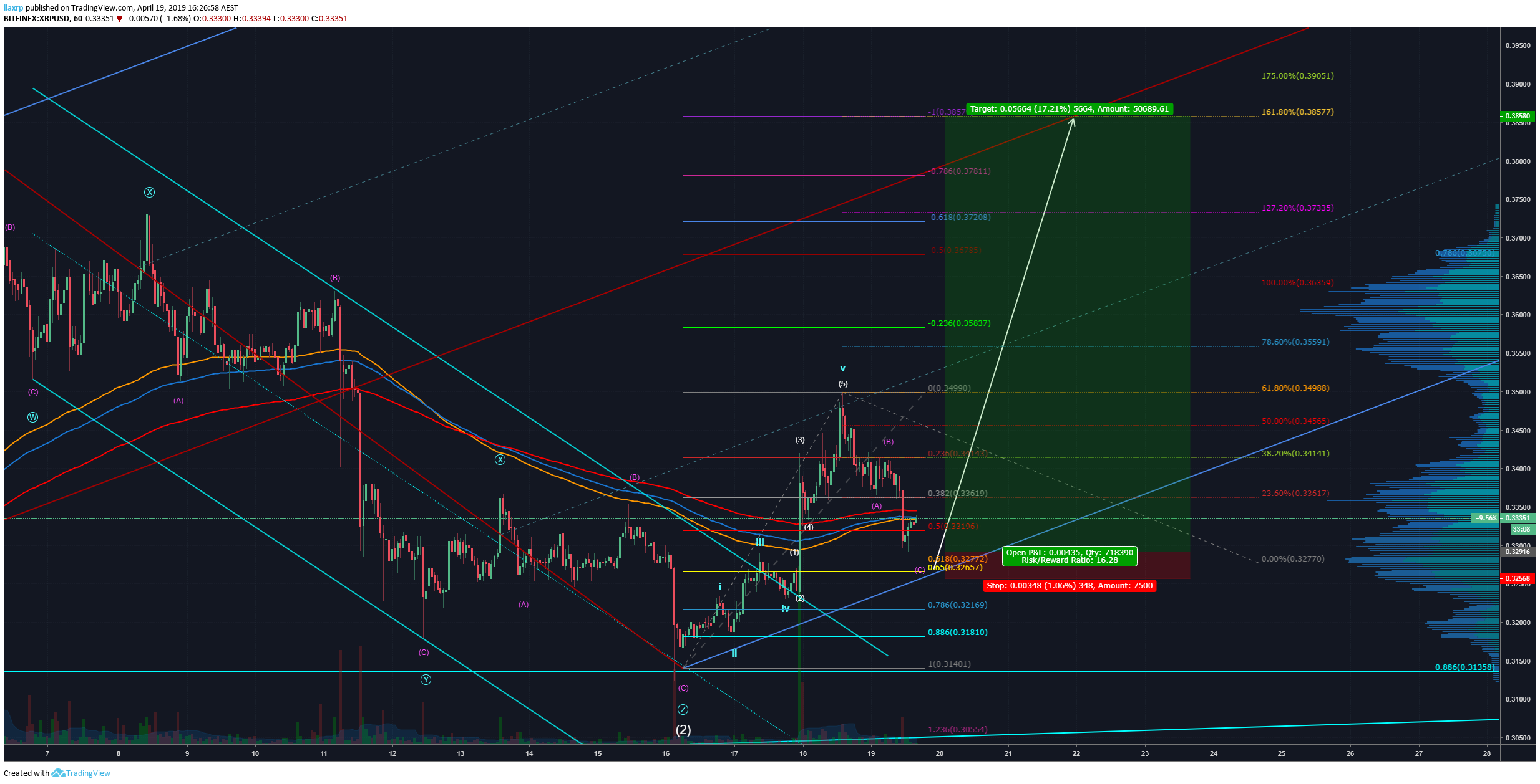  Chart Image