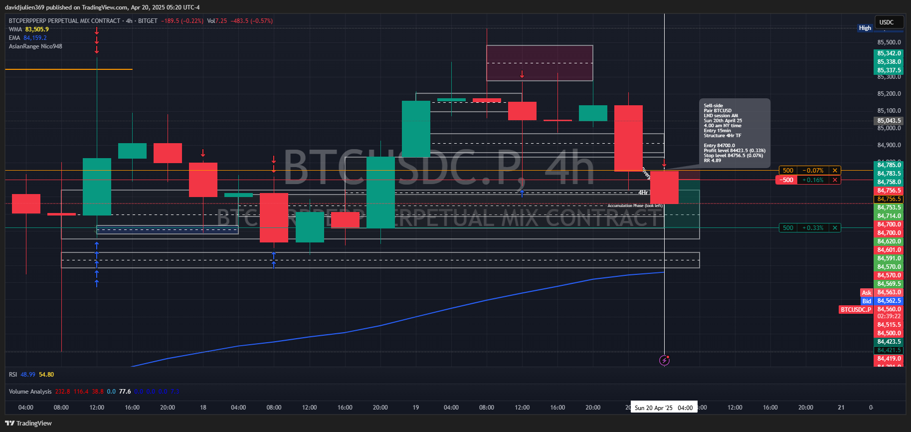 BITGET:BTCUSDC.P Chart Image by davidjulien369