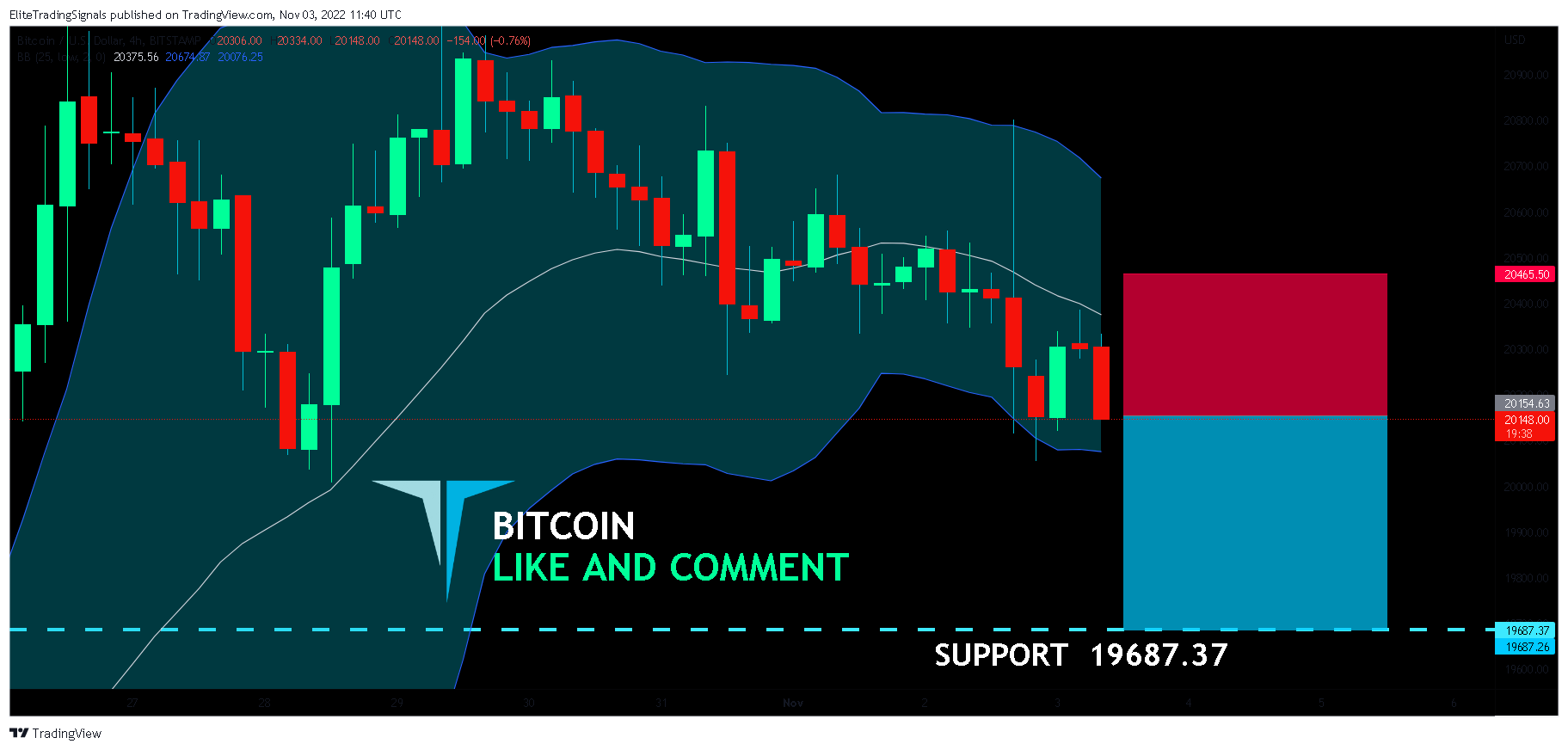 BITSTAMP:BTCUSD Chart Image by EliteTradingSignals