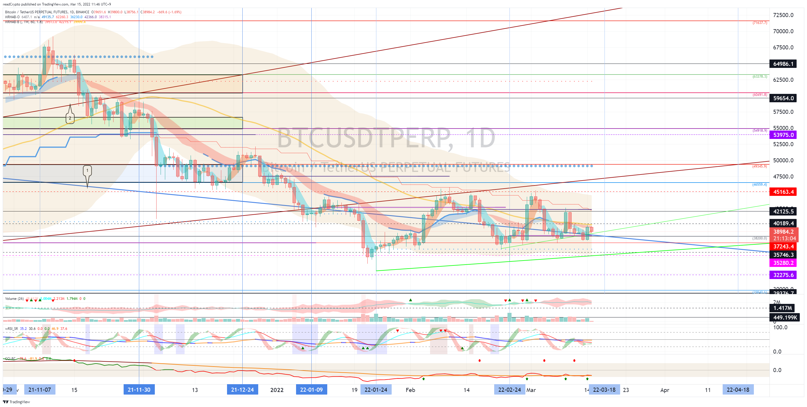 BINANCE:BTCUSDTPERP Chart Image by readCrypto