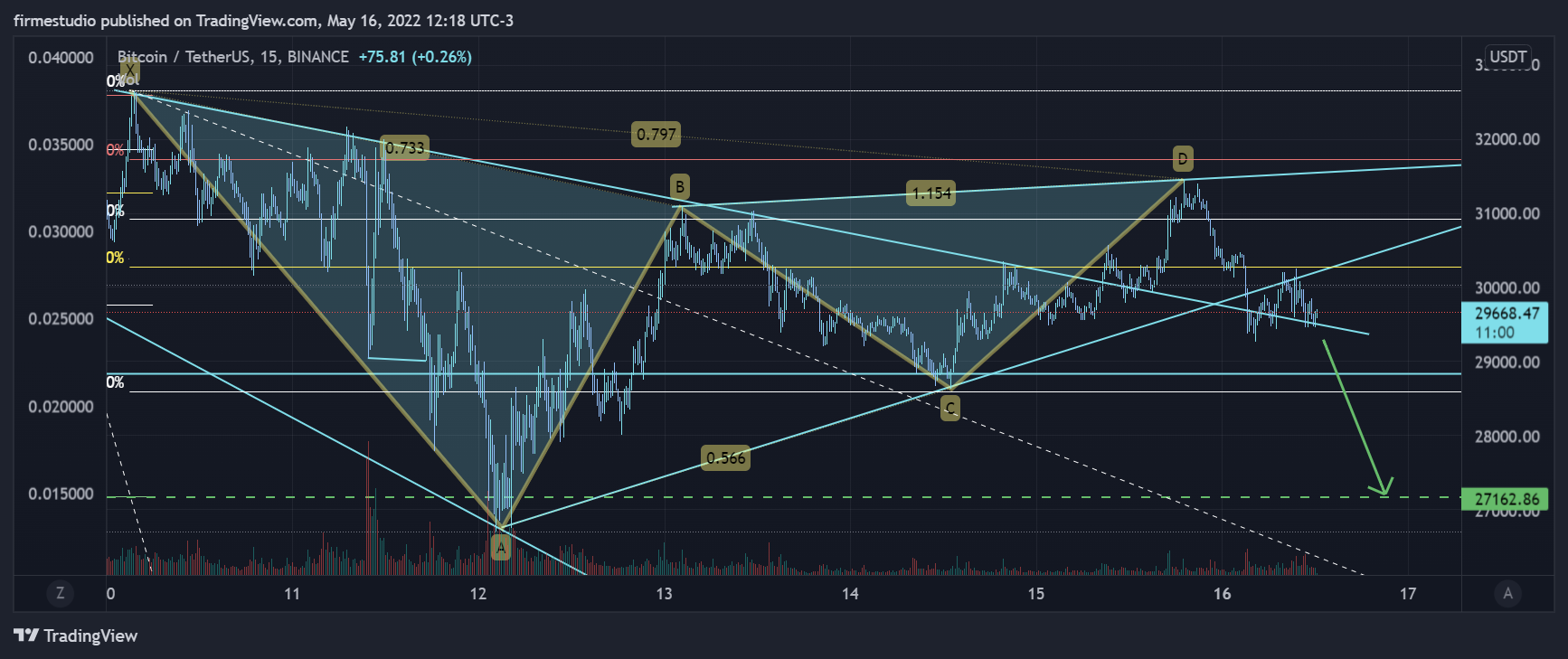 BINANCE:BTCUSDT Chart Image by firmestudio