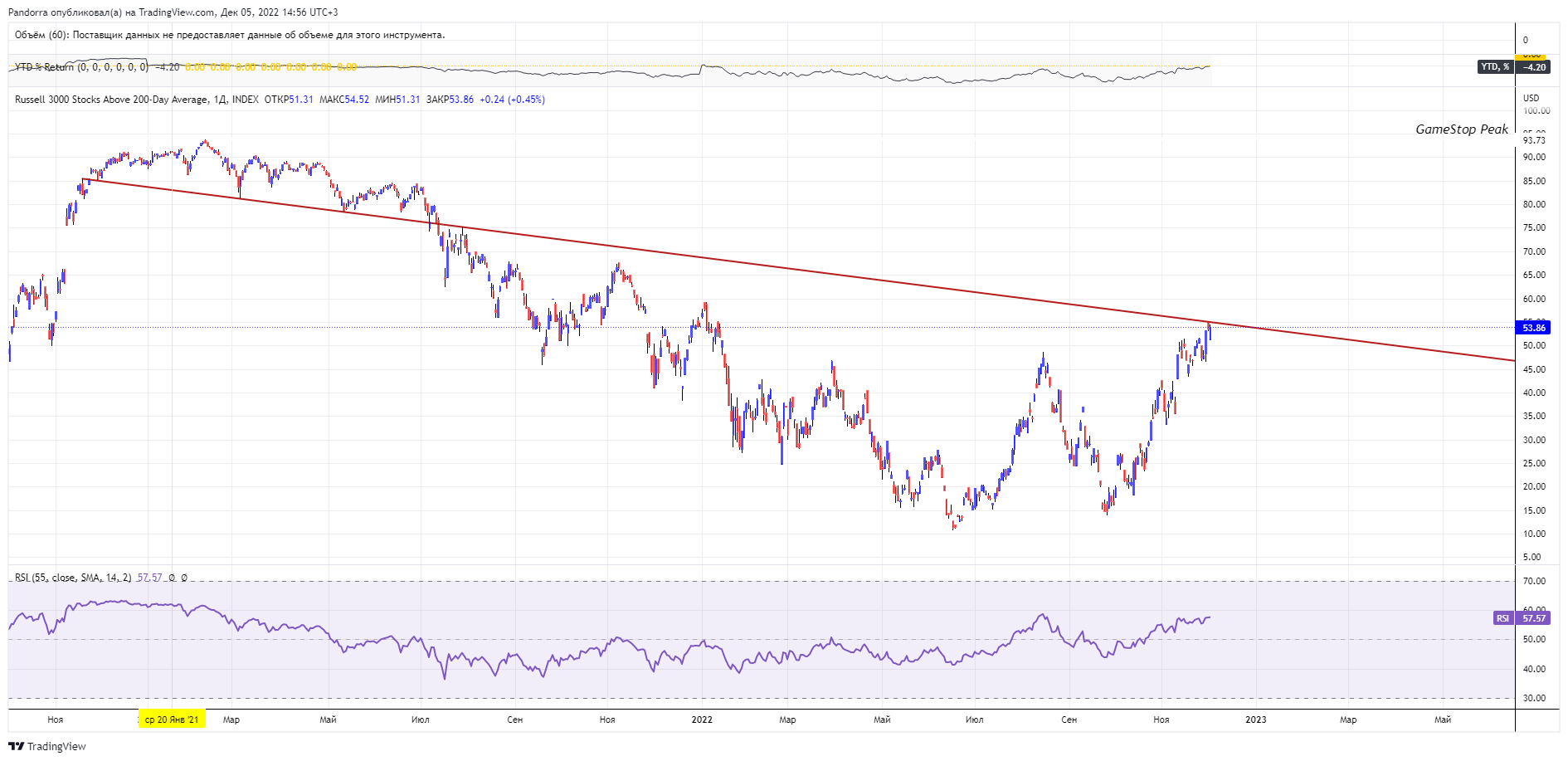 INDEX:R3TH Chart Image by PandorraResearch