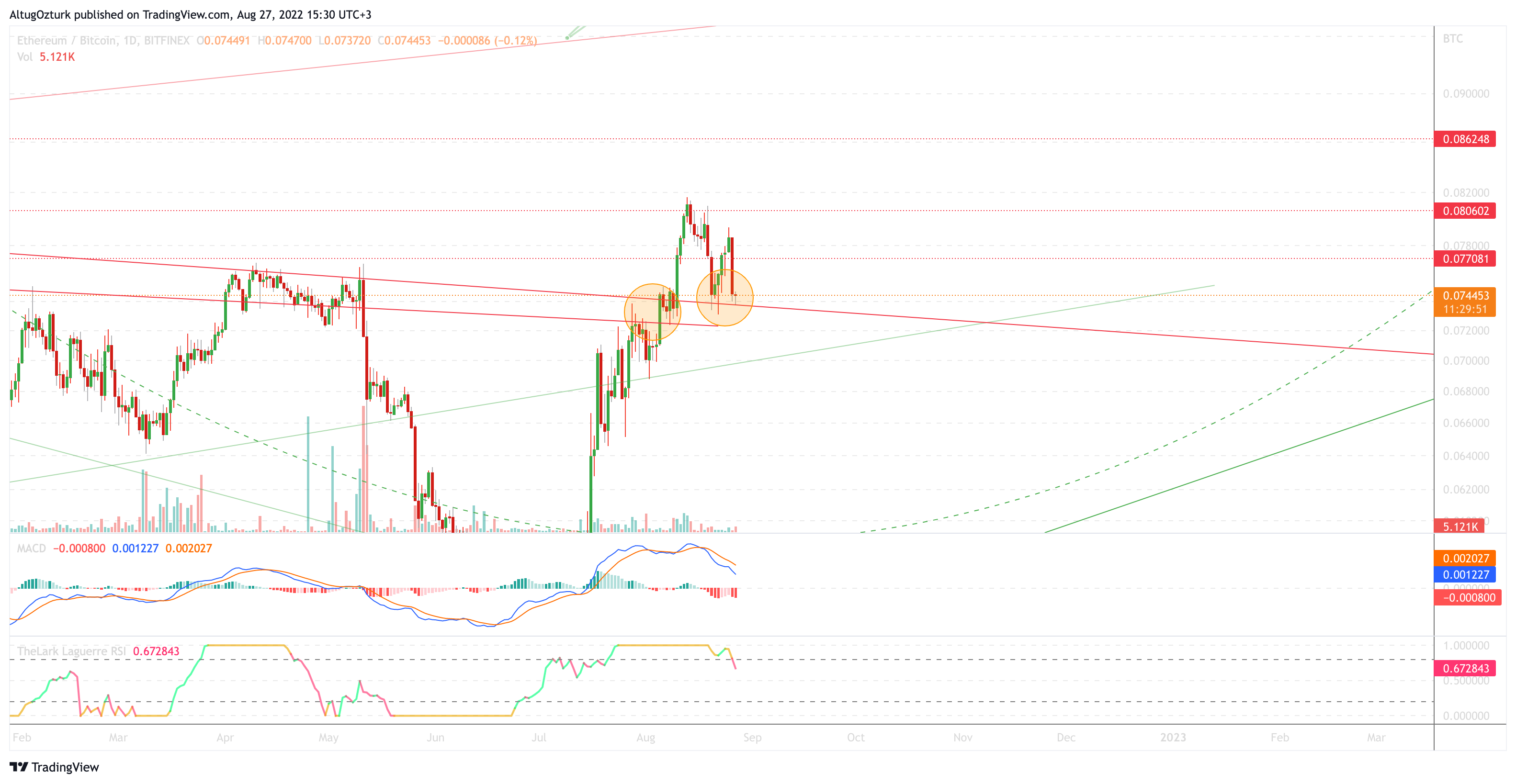 BITFINEX:ETHBTC Chart Image by TheAlchemist888
