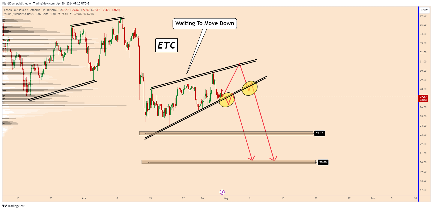 BINANCE:ETCUSDT Chart Image by KlejdiCuni