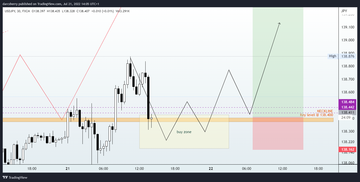 FX:USDJPY Chart Image by darcsherry