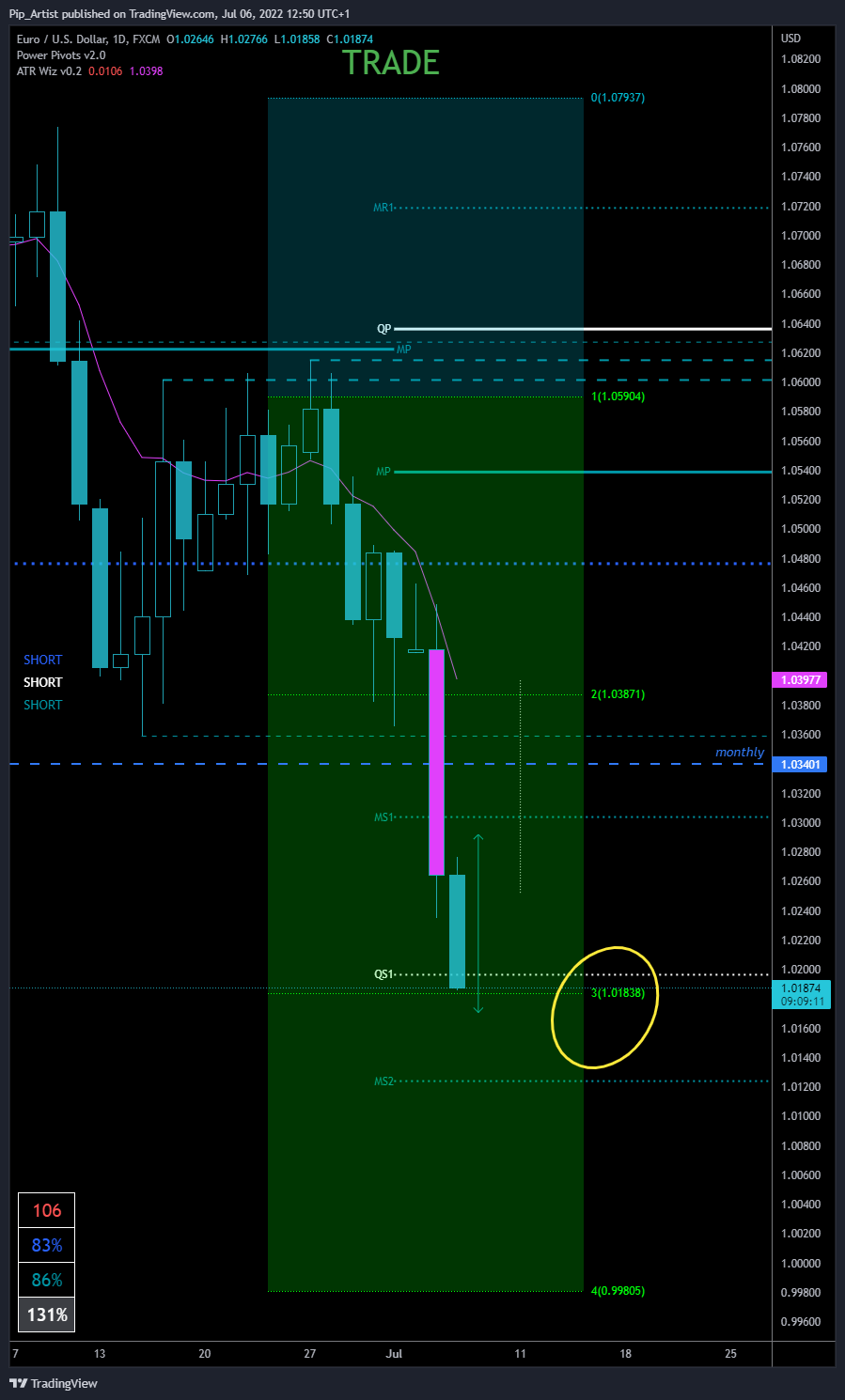 FX:EURUSD Chart Image by Pip_Artist