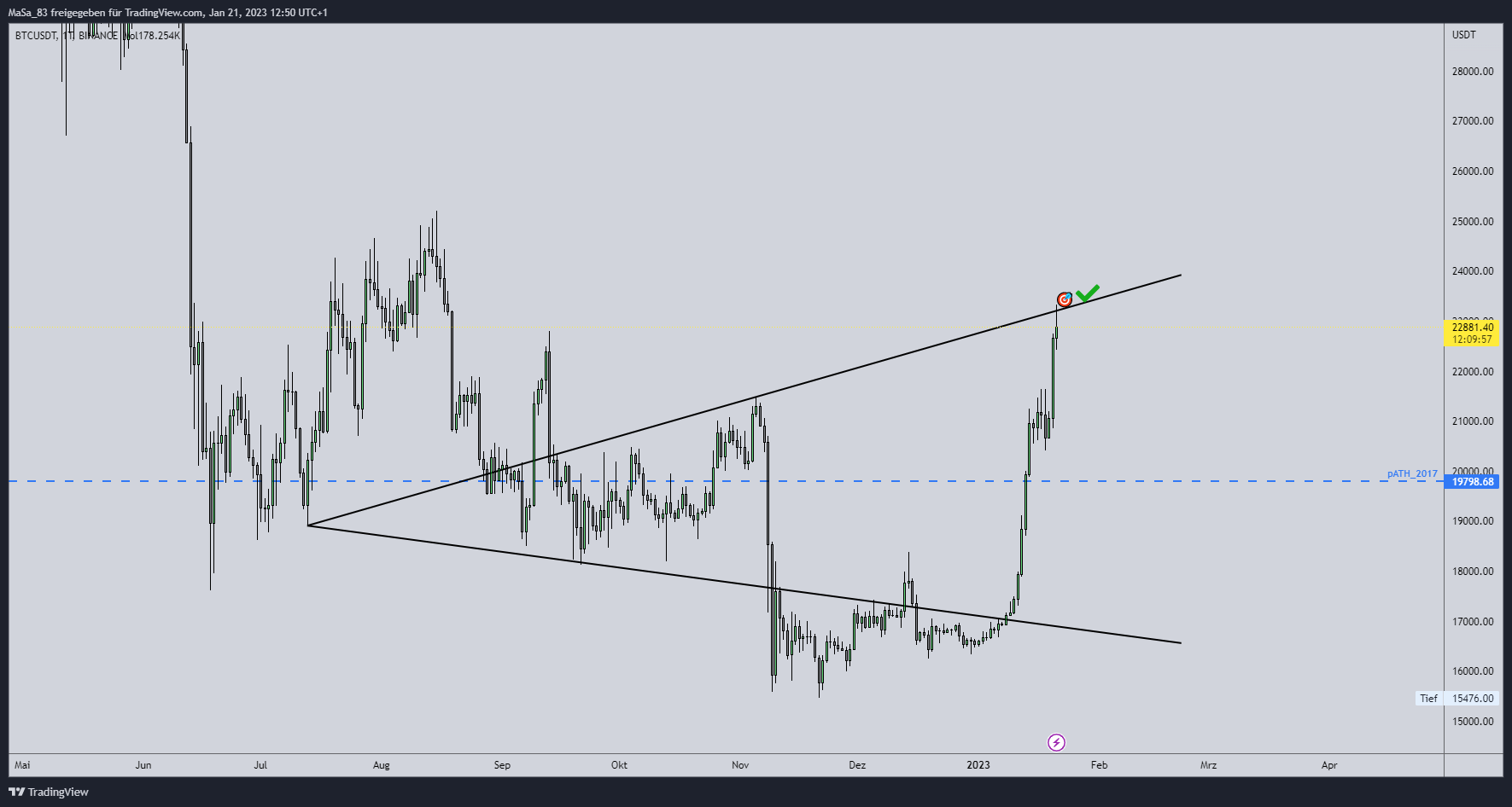 BINANCE:BTCUSDT Chart Image by M_a_d_d_e_n