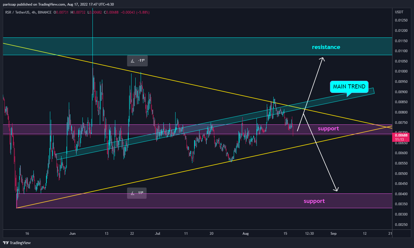 BINANCE:RSRUSDT Chart Image by parissap
