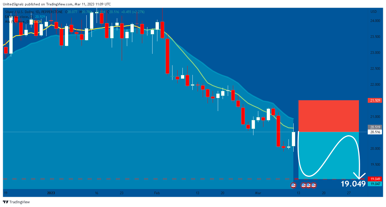 PEPPERSTONE:XAGUSD Chart Image by UnitedSignals