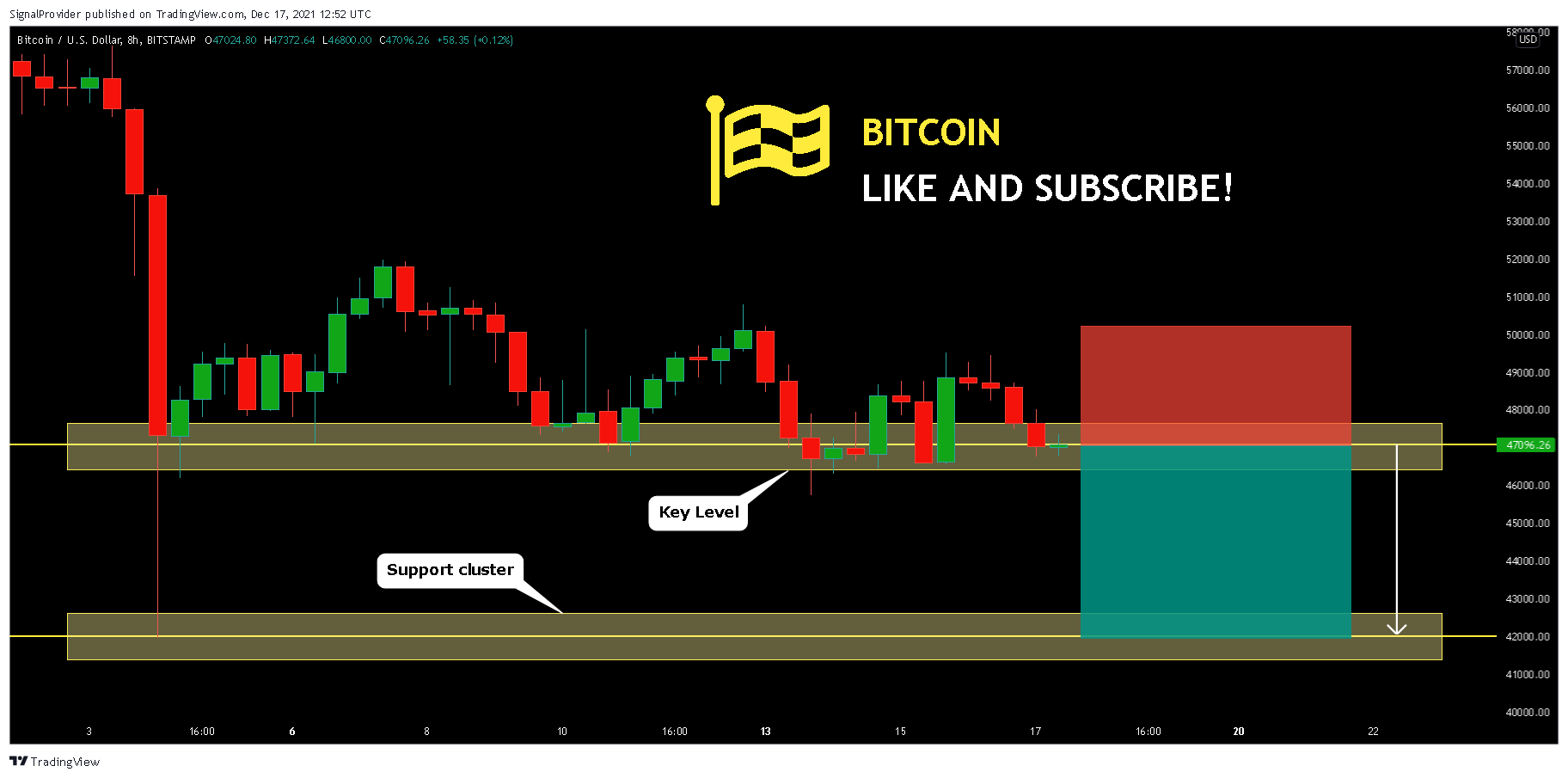 BITSTAMP:BTCUSD Chart Image by SignalProvider