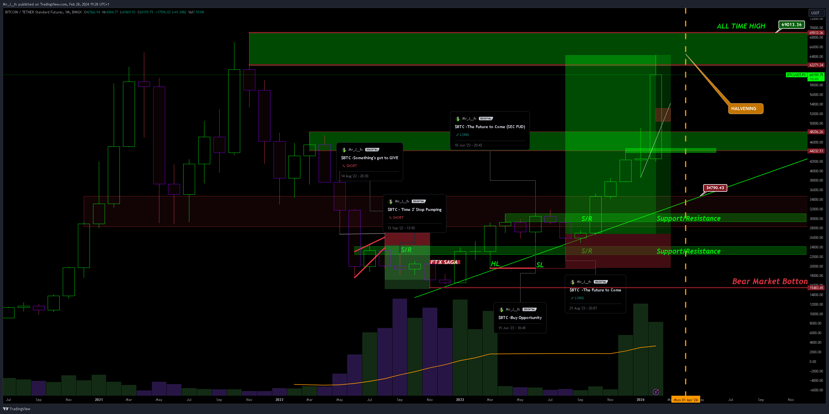 BINGX:BTCUSDT.PS Chart Image by Mr_J__fx
