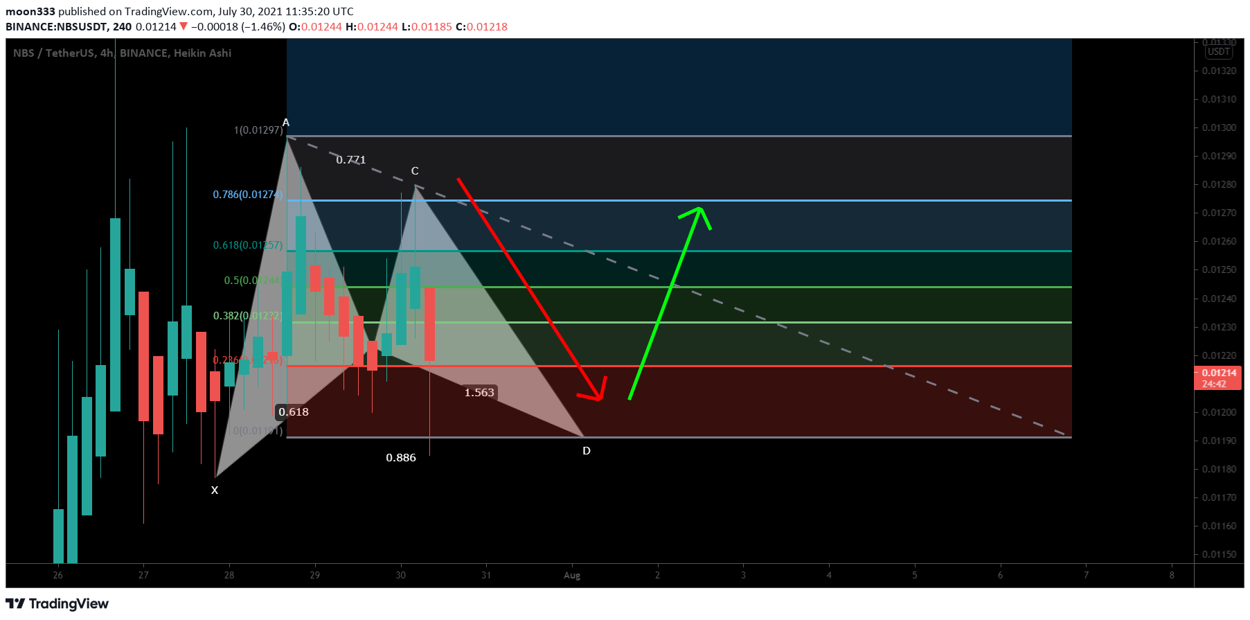  Chart Image