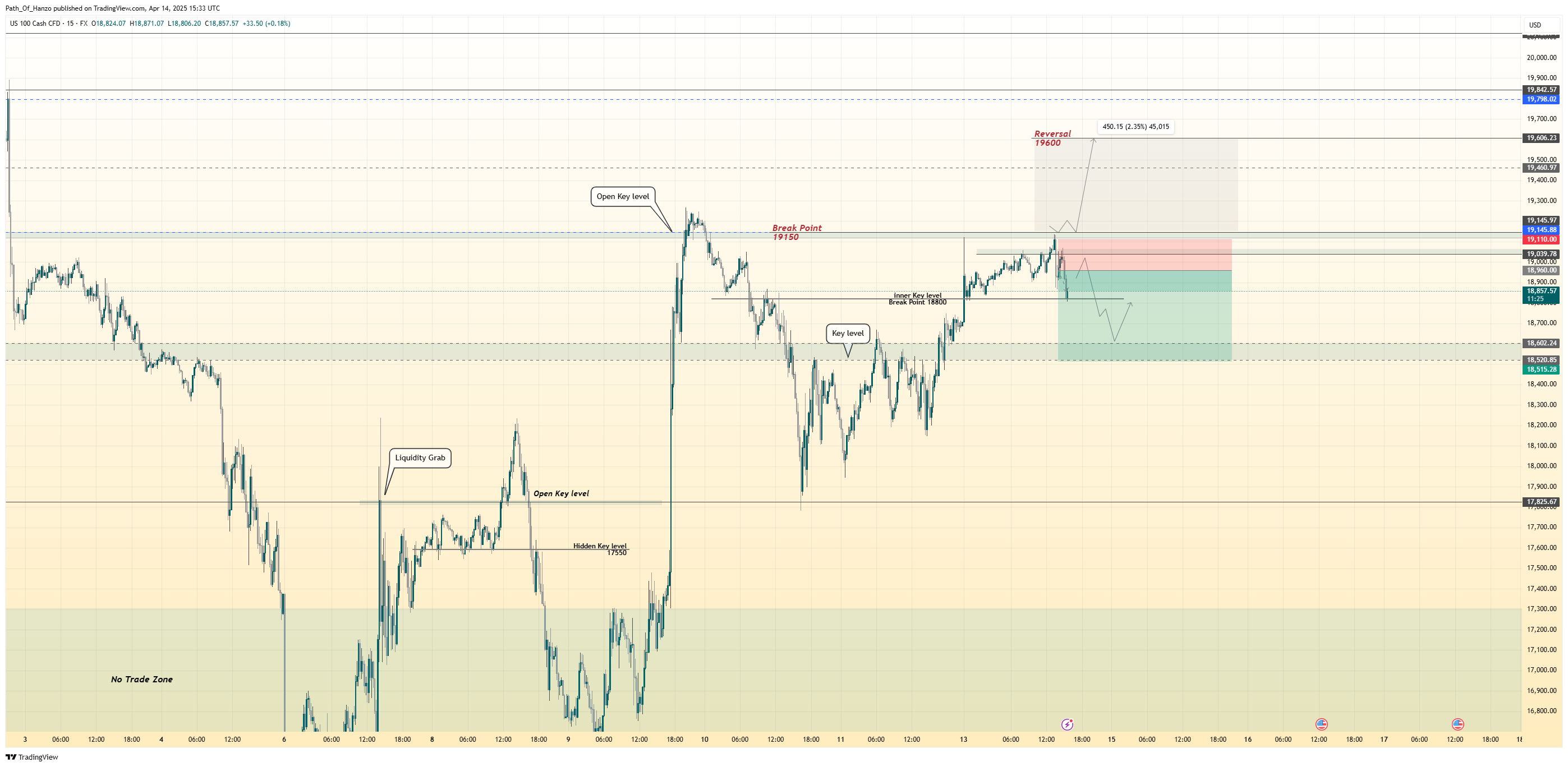 FX:NAS100 Chart Image by Path_Of_Hanzo