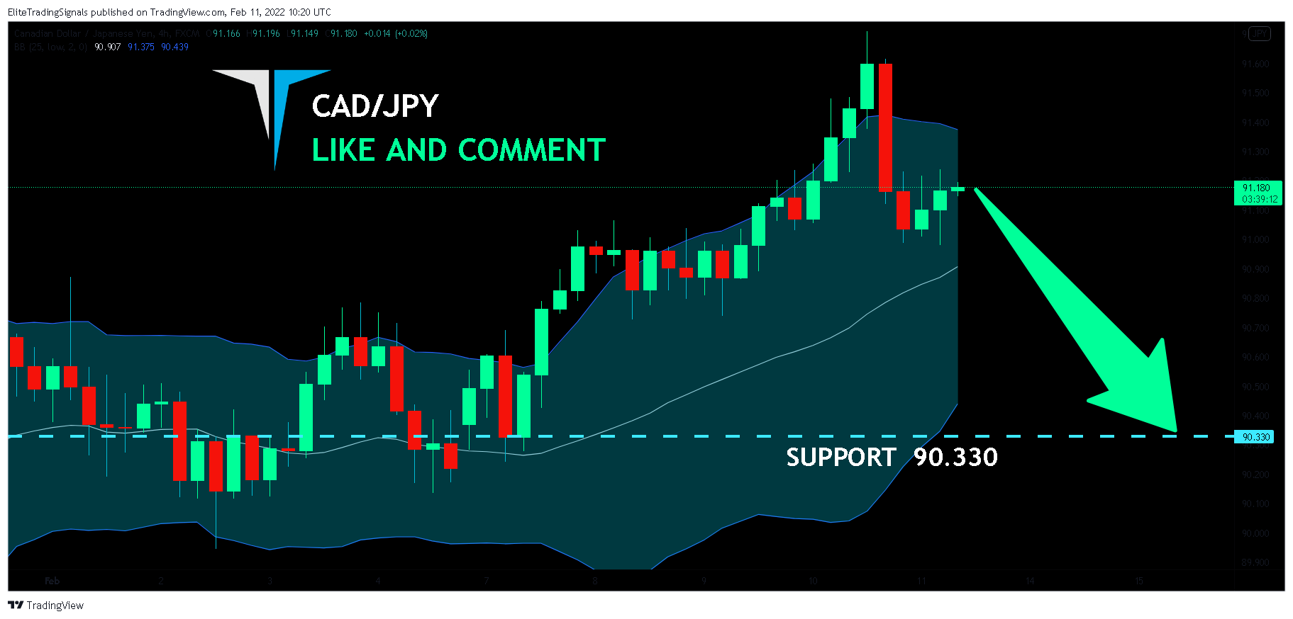 FX:CADJPY Chart Image by EliteTradingSignals