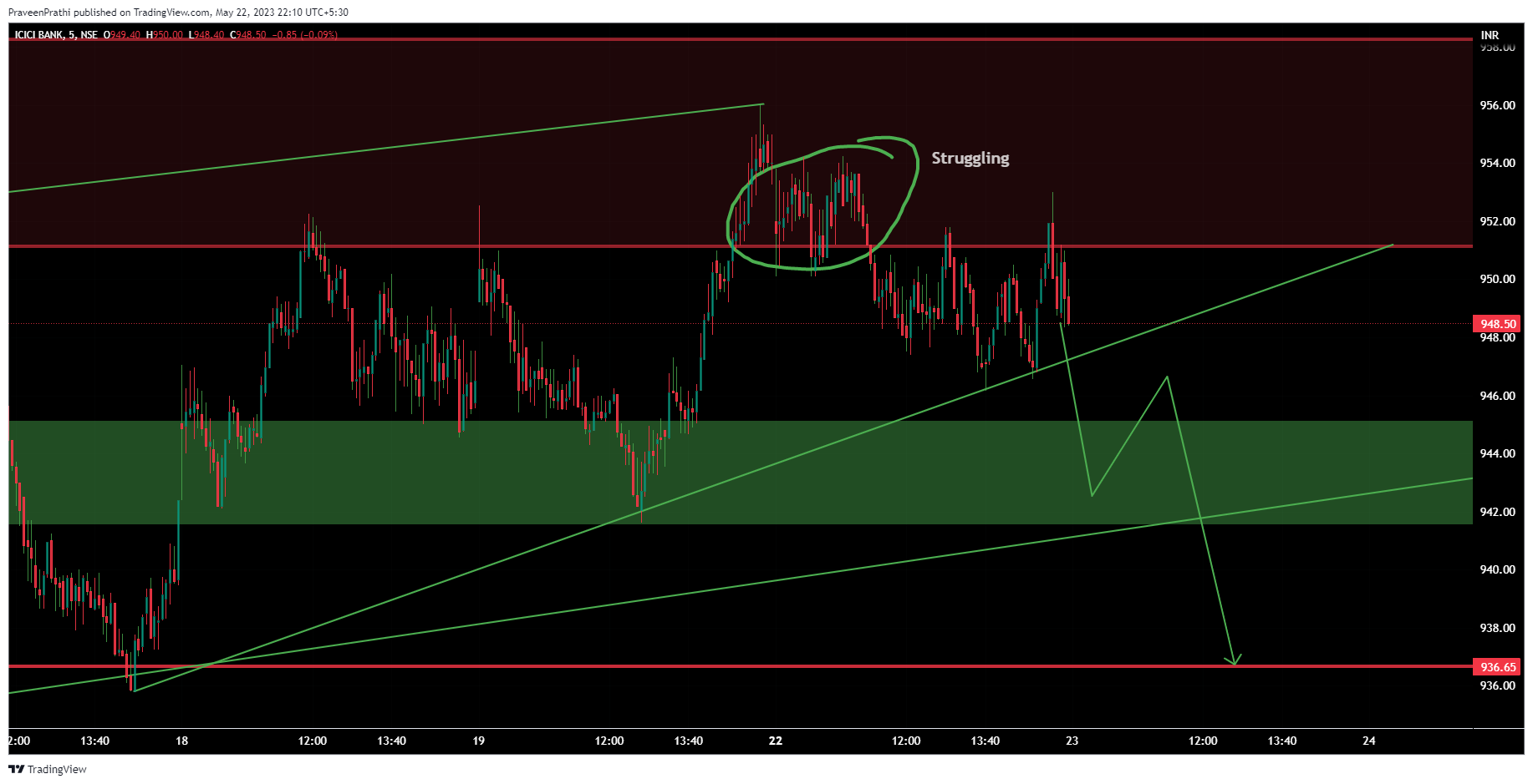 NSE:ICICIBANK Chart Image by IIT-Trader