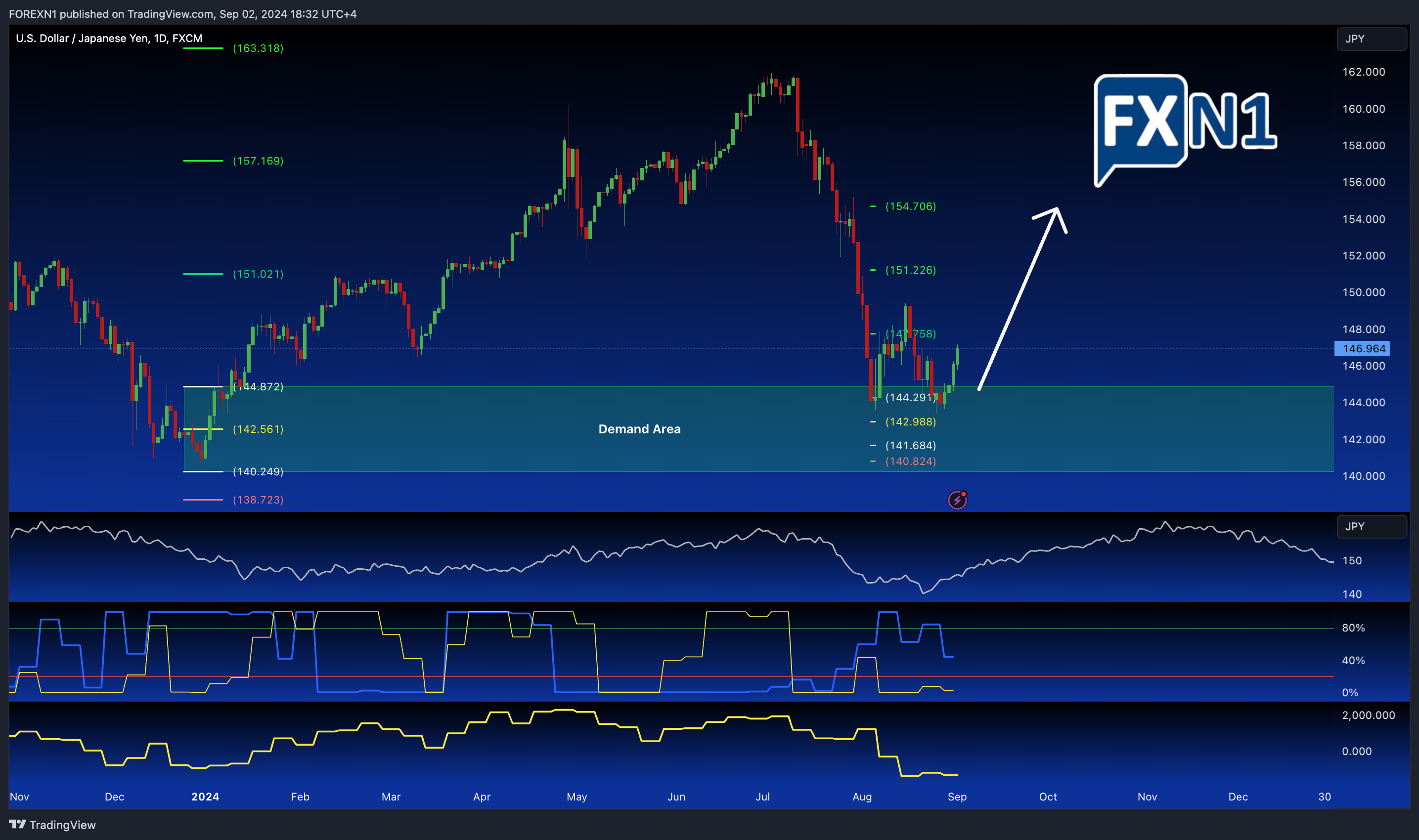FX:USDJPY Chart Image by FOREXN1