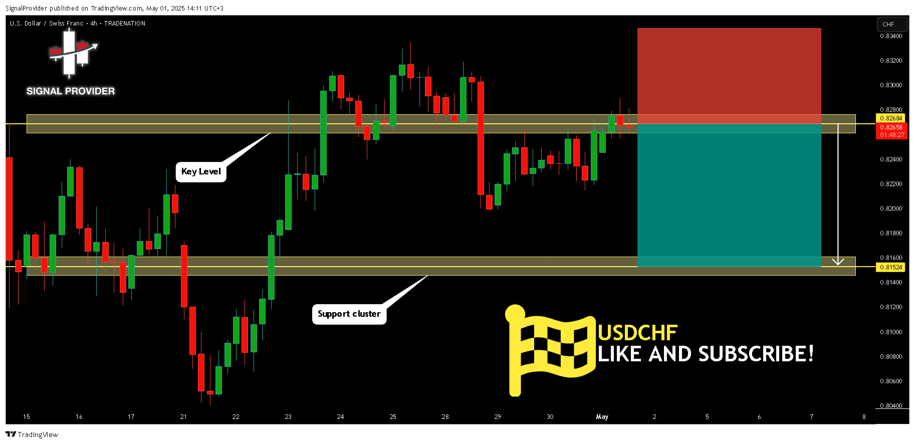 TRADENATION:USDCHF Chart Image by SignalProvider