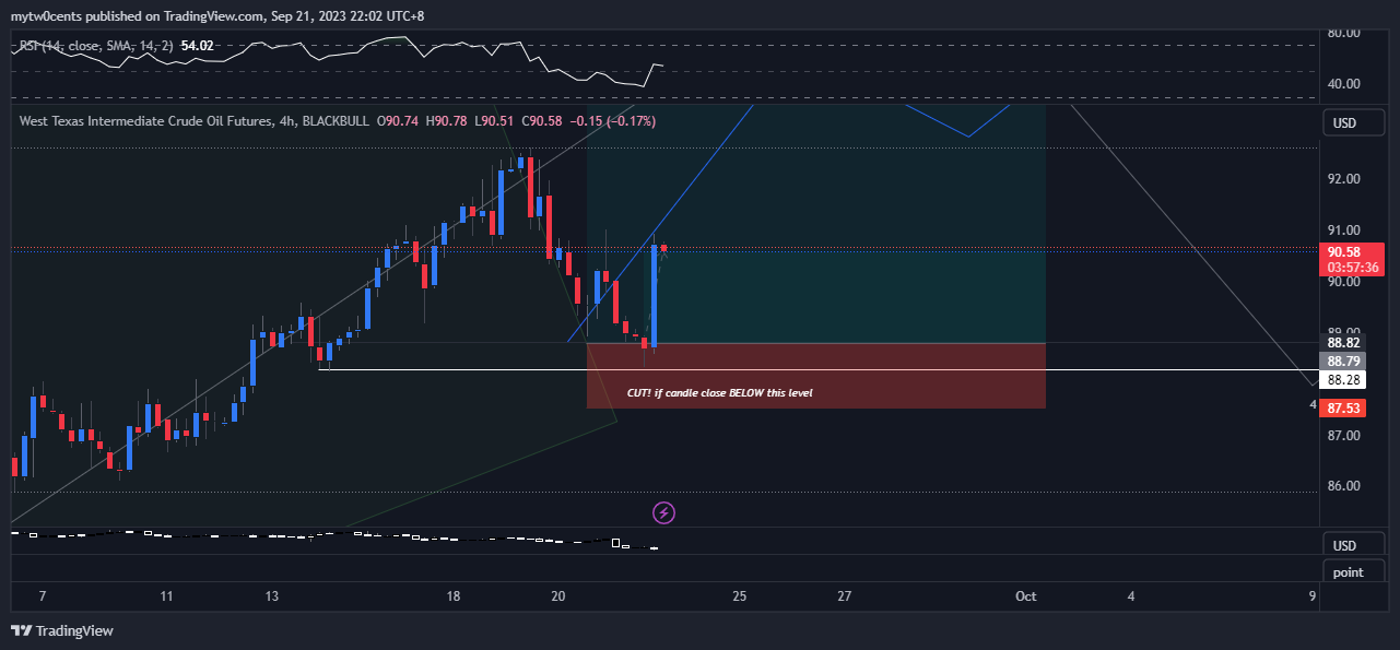 BLACKBULL:USOIL.F Chart Image by mytw0cents