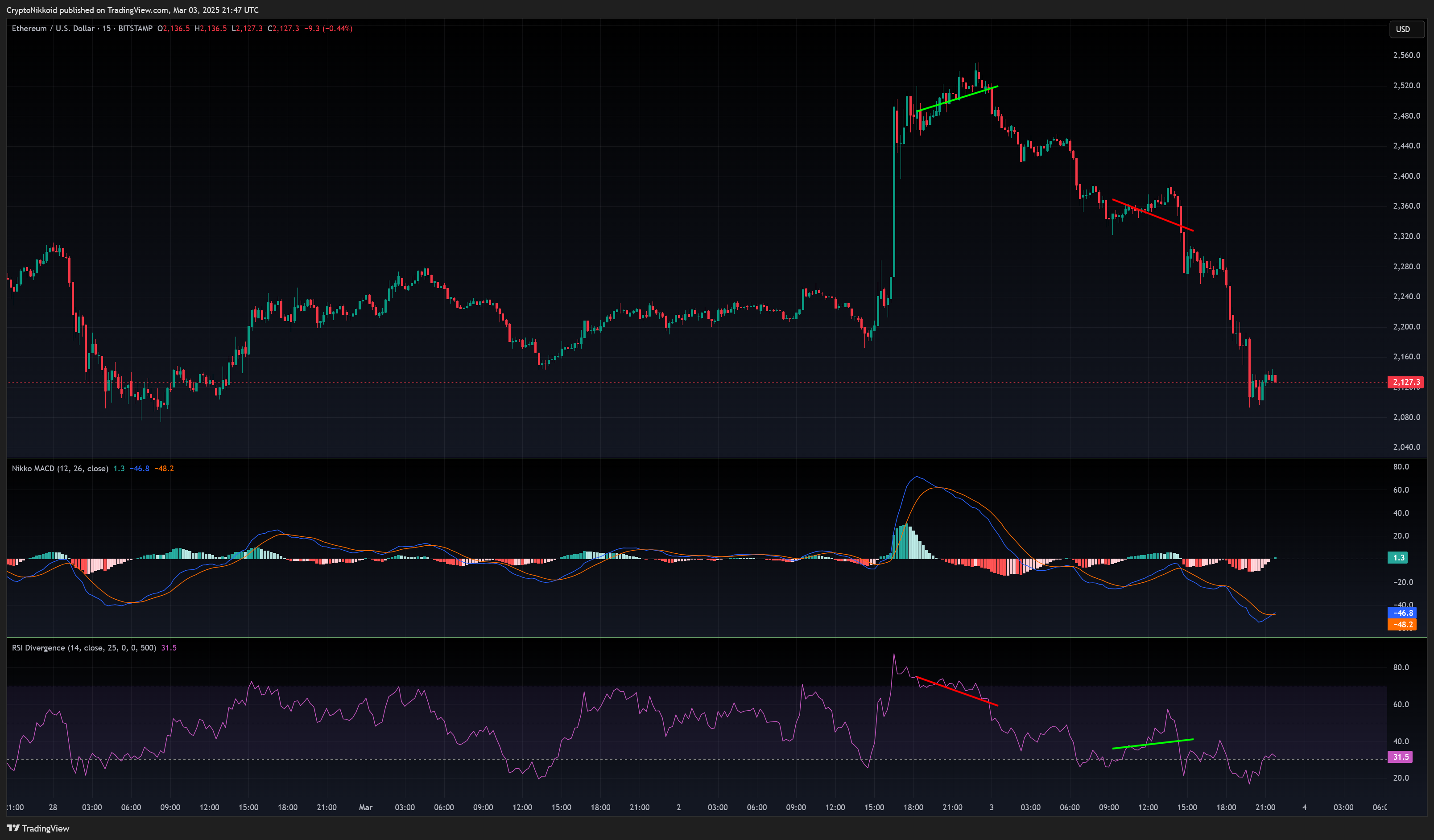 BITSTAMP:ETHUSD Chart Image by CryptoNikkoid