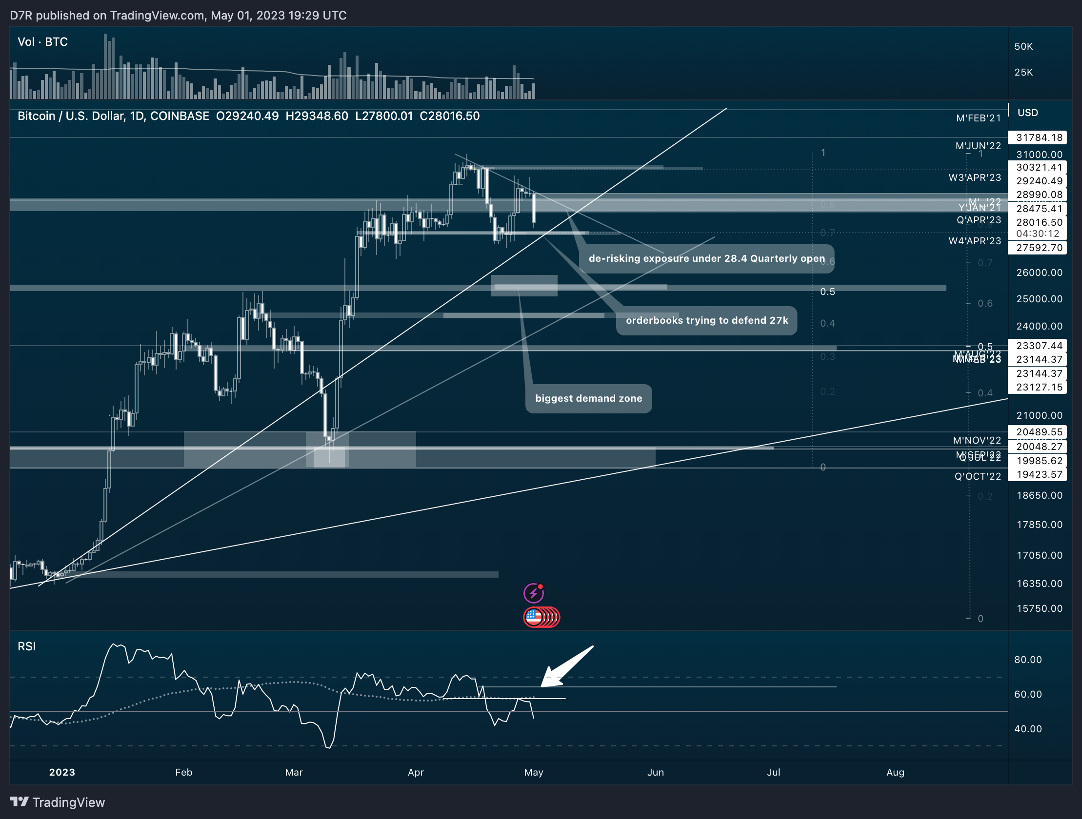 COINBASE:BTCUSD Chart Image by D7R