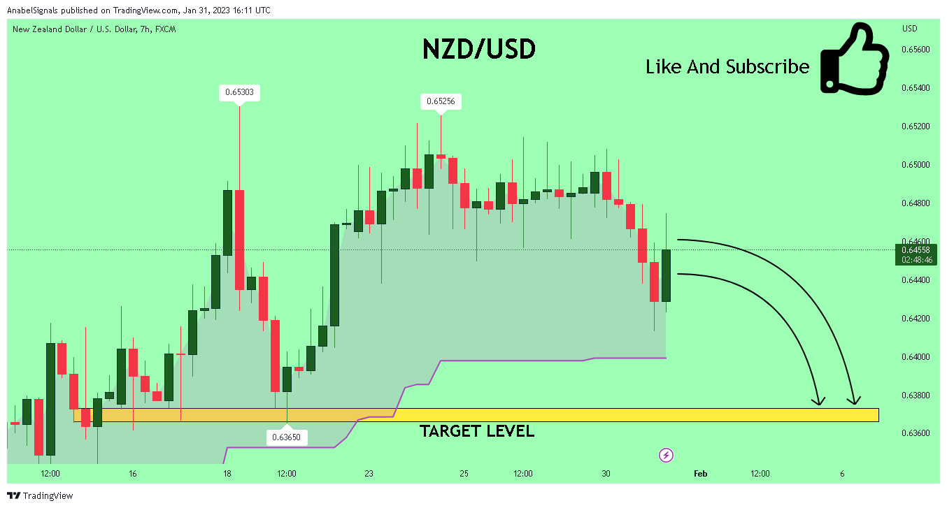 FX:NZDUSD Chart Image by AnabelSignals