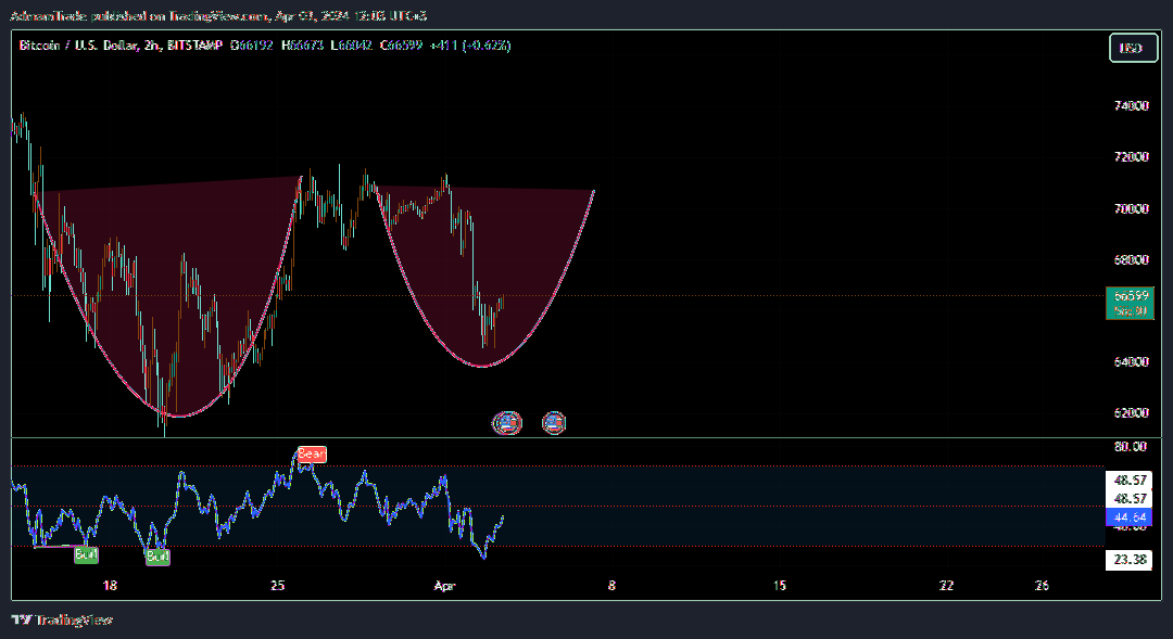 BITSTAMP:BTCUSD Chart Image by AdmamTrade
