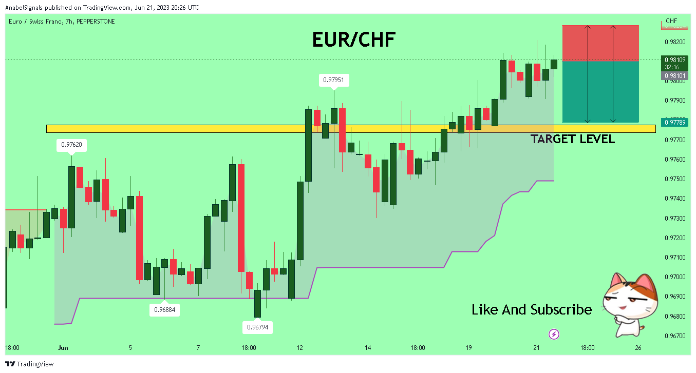 PEPPERSTONE:EURCHF Chart Image by AnabelSignals