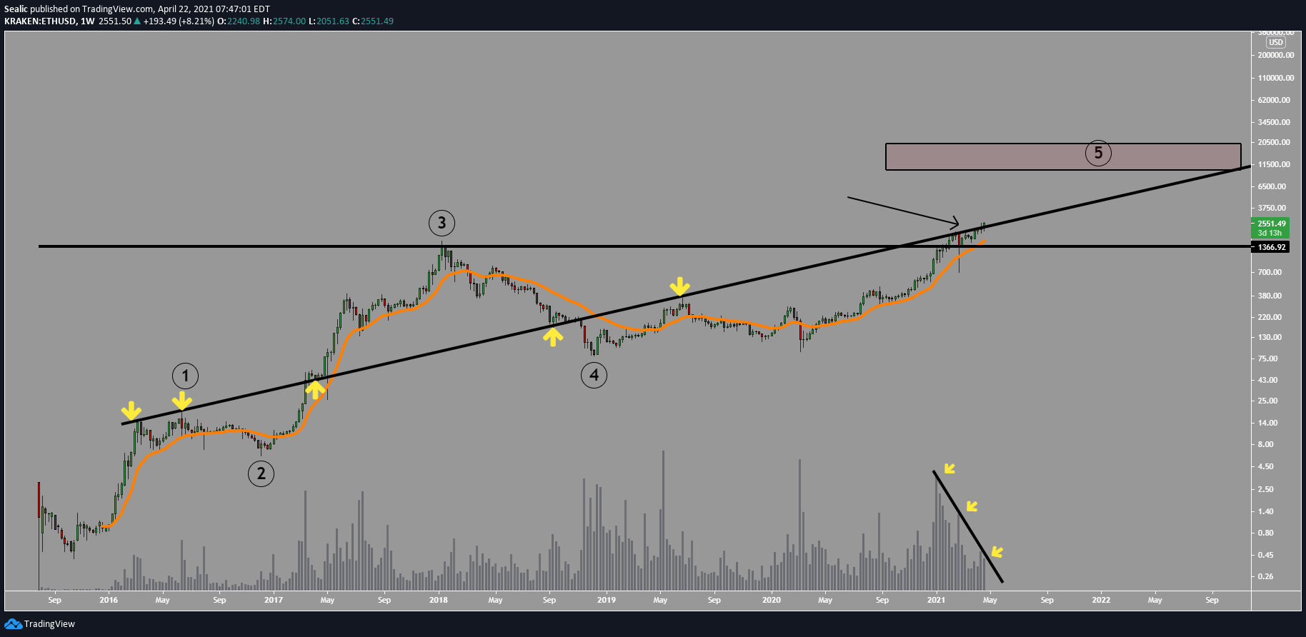  Chart Image