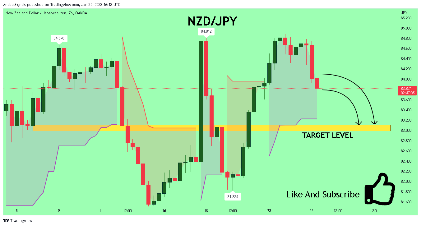 OANDA:NZDJPY Chart Image by AnabelSignals