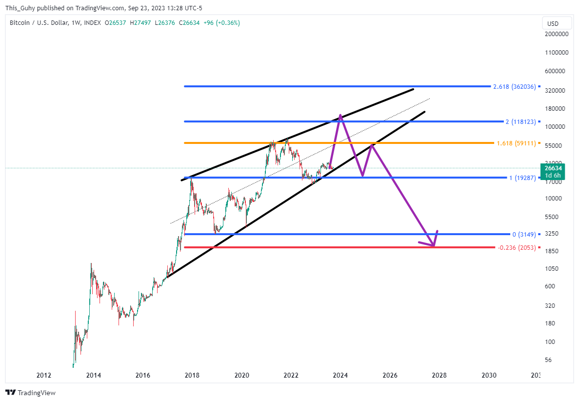 INDEX:BTCUSD Chart Image by This_Guhy