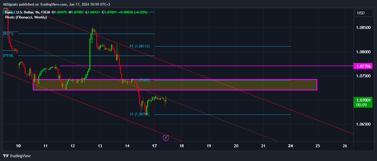 FX:EURUSD Chart Image by AliSignals