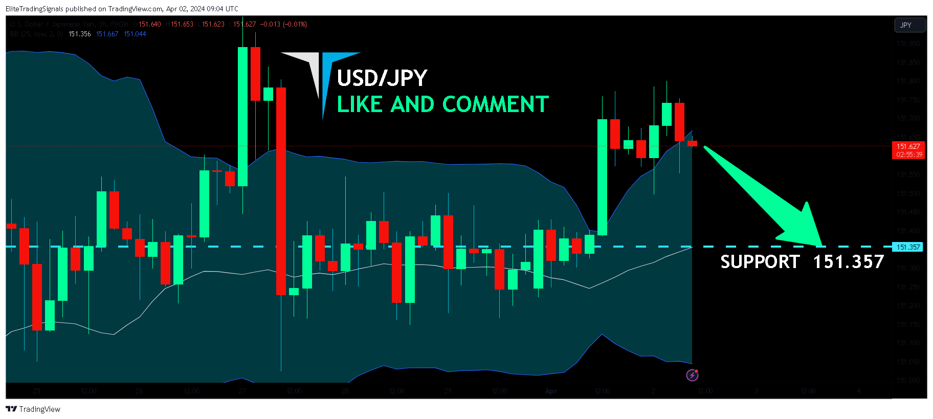 FX:USDJPY Chart Image by EliteTradingSignals